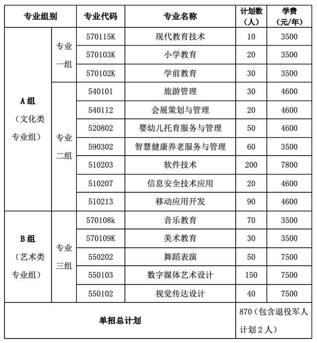 2024年湖南省各高职院校单招计划及专业汇总(图84) 2024年湖南省各高职院校单招计划及专业汇总(图84)