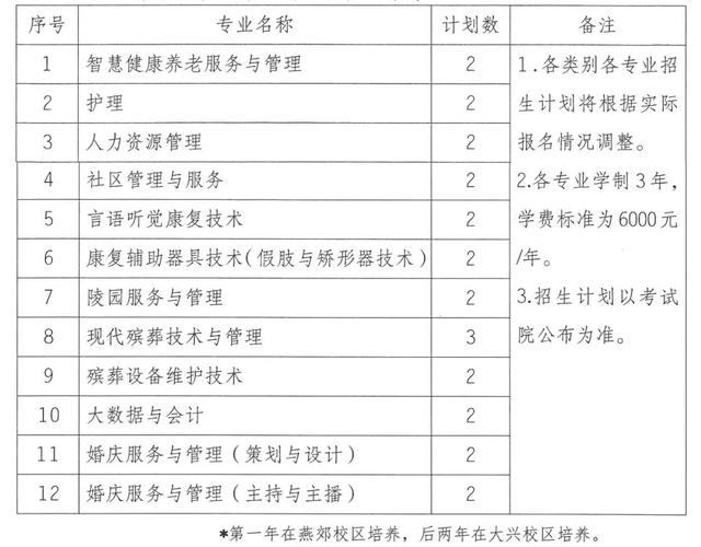 2024年湖南省各高职院校单招计划及专业汇总(图86) 2024年湖南省各高职院校单招计划及专业汇总(图86)