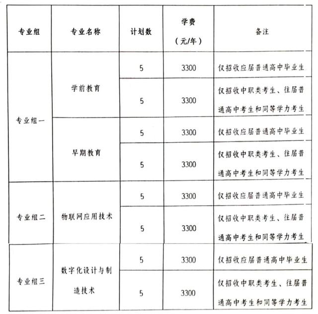 2024年湖南省各高职院校单招计划及专业汇总(图87) 2024年湖南省各高职院校单招计划及专业汇总(图87)