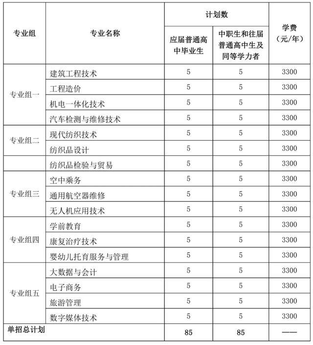 2024年湖南省各高职院校单招计划及专业汇总(图88) 2024年湖南省各高职院校单招计划及专业汇总(图88)