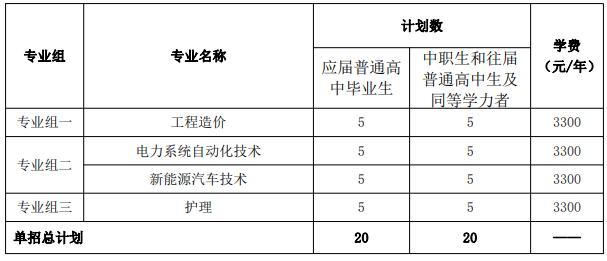 2024年湖南省各高职院校单招计划及专业汇总(图89) 2024年湖南省各高职院校单招计划及专业汇总(图89)