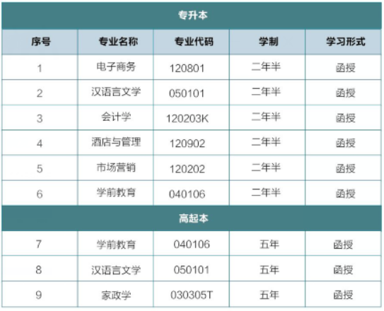 湖南女子学院2024年成人高考招生简章(图2) 湖南女子学院2024年成人高考招生简章(图4)