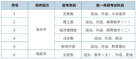 湖南女子学院2024年成人高考招生简章(图3) 湖南女子学院2024年成人高考招生简章(图5)