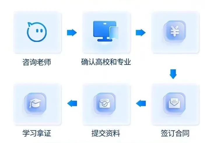 2024年湖南中医药大学成人高考招生简章 2024年湖南中医药大学成人高考招生简章(图4)