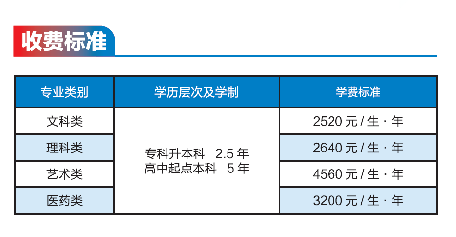 湖南师范大学成人高考收费标准 湖南师范大学成人高考收费标准